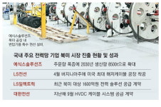 LS·대한전선, 美 전력 슈퍼사이클 올라탄다