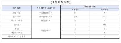 불청책 ‘모기·진드기’ 파훼법 알아볼까요
