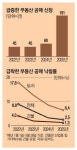 논현 초호화 주상복합 양재 아파트 PF까지 … 자금조달 안돼 공매로