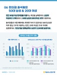 “오늘도 얼굴도장 찍었다”...‘오대남·이대녀’ 발길 끊이지 않는 이곳