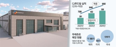 하루 1000명 방문·대기시간 1시간...부활 성공한 CJ푸드빌의 쌍두마차는