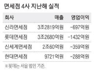 끝 안보이는 면세점 불황 … 현대 동대문점 결국 문 닫아