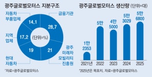 ‘월급 루팡’ 없이 잘 굴러갔는데...노조 파업에 발목 잡힌 이곳은