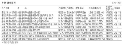 대치동 아파트 22억4800만원