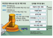 국민연금 주주대표소송 1호 나올까 촉각