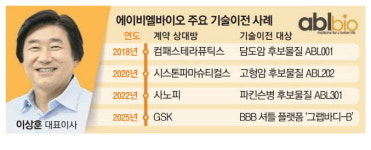 ABL바이오, 英에 4조원 플랫폼기술 수출