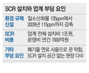 환경규제 강화에 시멘트업계 악전고투
