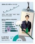 내 꿈은 장례지도사… 웰다잉 열풍에 MZ도 몰린다