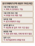 재개발 입주권도 '토허제' 규제 적용 기존 집은 6개월내 팔거나 임대줘야
