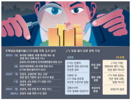 공정위 