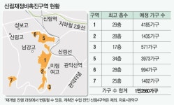 “고시생으로 가득했던 올드타운이 어쩌다”…서울 신도시로 거듭나는 이 동네
