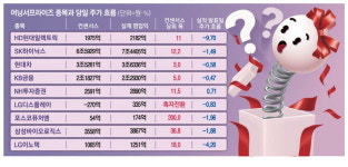 어닝 서프라이즈에도…힘 못쓰는 수출株