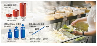 소고기 맘껏 샤부샤부 화려한 부활