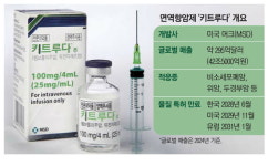 K바이오, 43조원 꿈의 항암제 시장 노린다