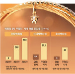 “남편이 가방을 사왔는데 팔아야 될까요?”...명품 판도 이 아이템으로 대이동