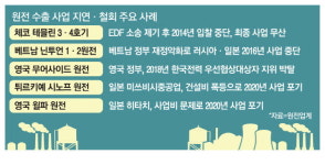 이와중에 한전·한수원 내홍 바라카 공사비 협상 '파국'