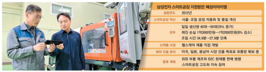 [스마트 산업강국 함께 하는 제조혁신 2.0] 삼성 지원 받은 부품협력사 … 헬스케어 완제품 제조기업 도약