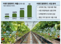 이랜드 넘어 쿠팡 뚫었다 팜앤푸드 질주