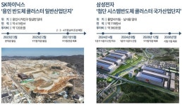 용인 처인구 천지개벽…반도체 클러스터 삼전·SK ‘480조 투톱’ 시동