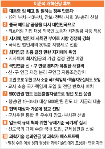 “낸 만큼만 받게 한다”…논란의 국민연금 개혁 대안 제시한 이준석