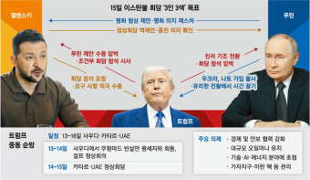 “트럼프형, 나 혼자선 버거워”…젤렌스키, 푸틴과 종전회담 판 키운다