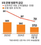 하루 10여명 고객위해 종일 문여는 은행점포