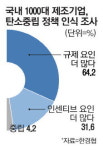 [팩토리 팝콘] 재계 속도조절 요구에도 탄소 배출권 간담회 불통