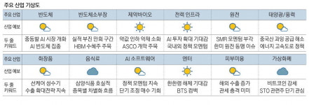 볕드는 태양광 … 과잉공급 해소에 정책 모멘텀까지 [MBN GOLD 증시기상도]