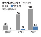 구독료 내면 태양광 관리 대신 해줍니다