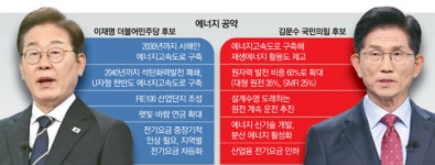 이재명의 햇빛연금, 김문수의 원전 확대...전문가들이 본 실현가능성은