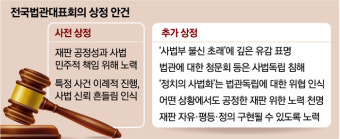 시작 2시간만에 마친 법관대표회의…“대선 영향 우려” 별도 의결 없었다