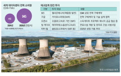 전력이 승패 좌우 원전 뛰어드는 빅테크