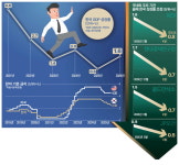 이창용, 성장 쇼크에 추가 금리인하…하반기 1~2회 예상
