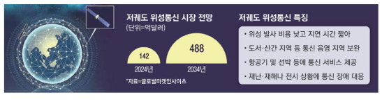 머스크의 스타링크, 한국서도 쓴다