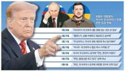 관세·평화협상 교착에…트럼프, 習·푸틴과 연쇄 통화