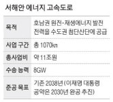 LS마린 서해안 에너지 고속도로 수혜 받나