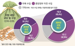 [단독] 李대통령 ‘1호 칭찬’ 기재부가 가져갔다고?…무슨 아이디어 냈길래