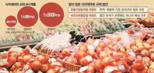 삼양종합유통삼양식자재마트 | [단독] 편법으로 몸집 키워 갑질까지…법망 피해간 ‘新유통공룡’ 식자재마트, 규제 초읽기