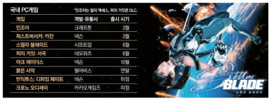 57조 글로벌 PC시장 공략나선 K게임