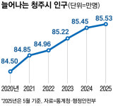 수도권도 아닌데 청약경쟁률 ‘40대 1’…‘청주의 신강남’ 가봤더니