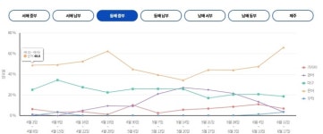 [MK 6월 4주 바다낚시] 28만여 마리의 대습격…거제 바다에 무슨 일이