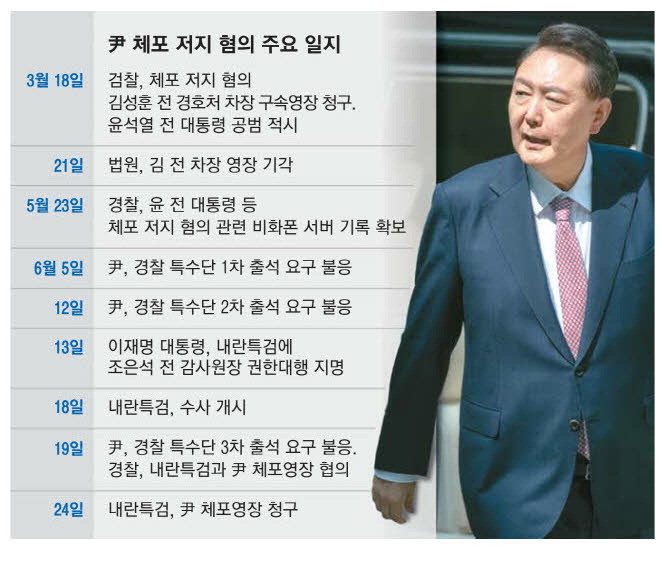 조태열 전 외교부 장관, 내란 조사 중 참고인 신분 소환중