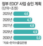 [팩토리 팝콘] 무역만으론 생존 어렵다 종합상사, EDCF에 꽂혀