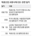 당국 압박에…태광산업 교환사채 발행 포기
