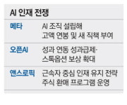 수천억 성과급 내걸고 … 빅테크, AI 인재 쟁탈전
