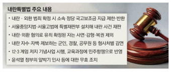 이번엔 내란 특별재판부 … 더 센 칼 꺼낸 與