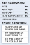 이 정도면 이웃 아니라 원수…캐나다에 또 시비거는 트럼프 “35% 관세”