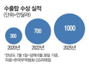 GS25 수출 1천만弗 달성 편의점 업계 새역사 썼다