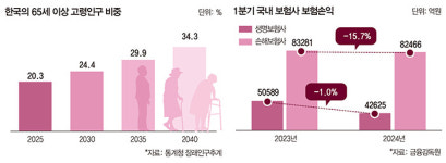 장수하면 돈 더 받는 보험이 있다고?