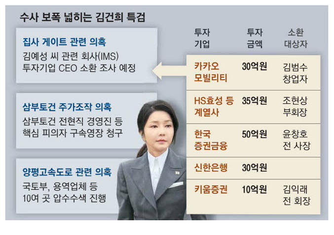 HS효성 조현상 부회장, 집사게이트 의혹 특검조사 출석...배임 혐의 확인 예정